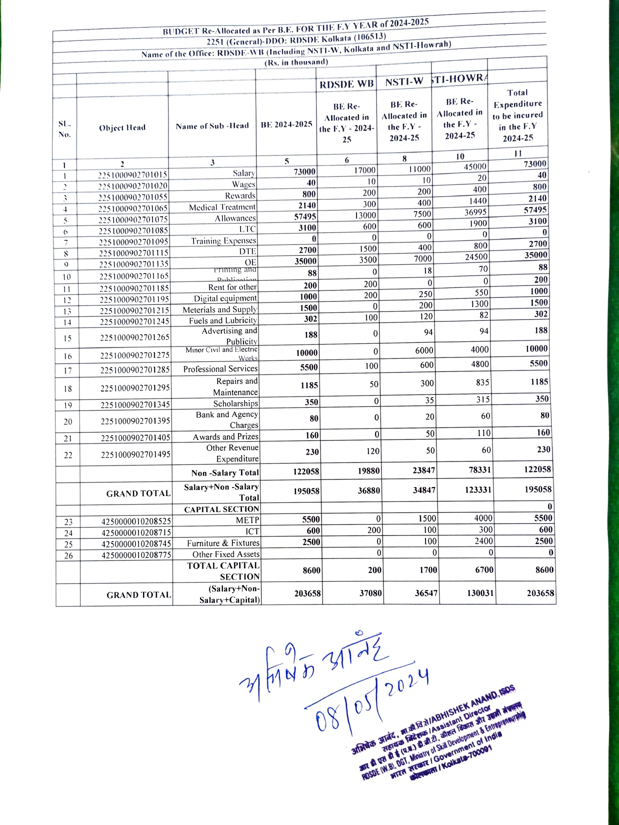 Budget Estimate(2024-25)